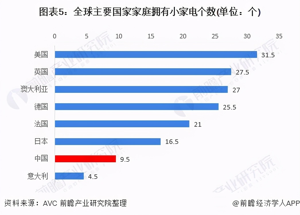 当消费回归理性，小家电行业该如何实现长远发展？