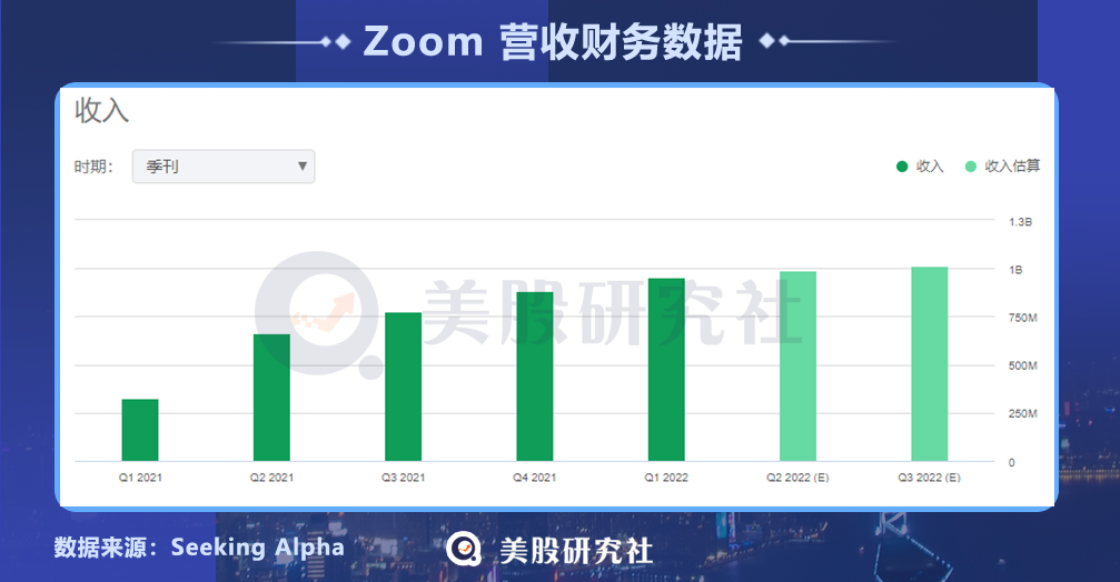 收购Five9被称为“天作之合”，Zoom能否靠买买买换来高增长？