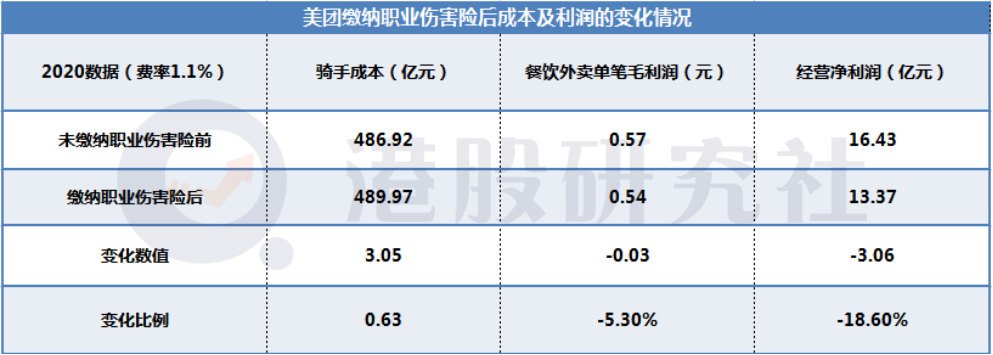 七部门联合撑腰外卖小哥，“美团们”如何笑傲外卖江湖？