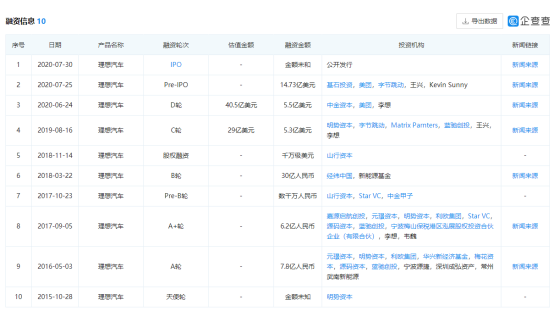 理想回港“梦想”成真，双重上市能否再造千亿市值神话？