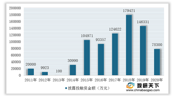 医美平台捡起“颜值经济”鲜花，绊于“行业乱象”跟头