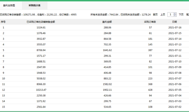 专访昊阳网络CEO王良飞：做电商培训，我不割韭菜