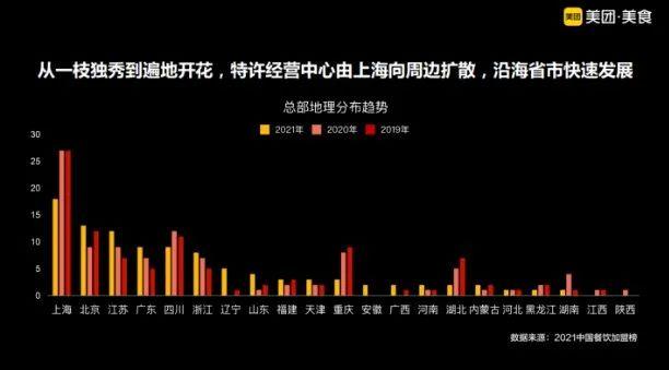 加盟店网红打法，是盈利捷径还是十店九亏？