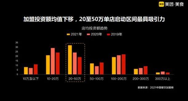 加盟店网红打法，是盈利捷径还是十店九亏？