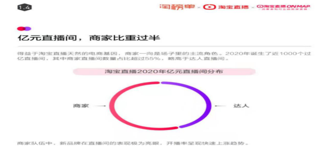 直播电商这场剧还能播多久？