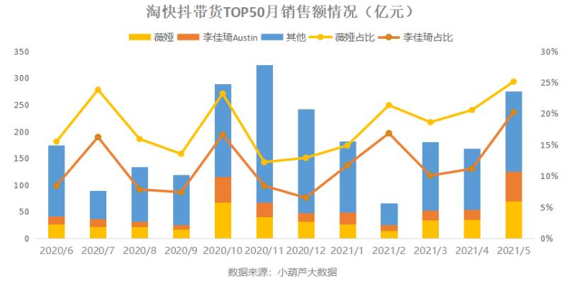 直播电商这场剧还能播多久？