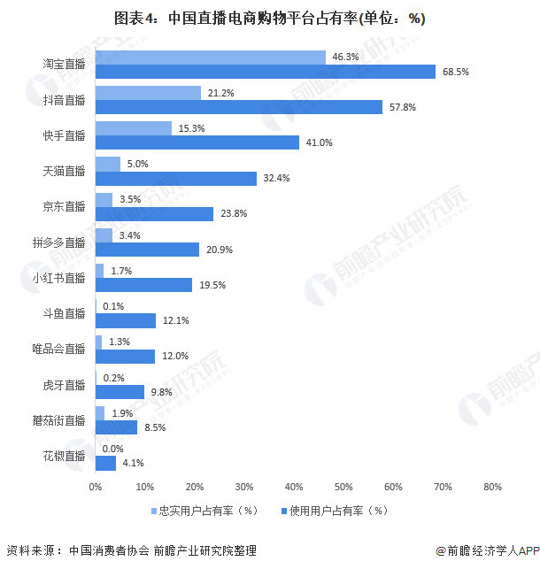 直播电商这场剧还能播多久？