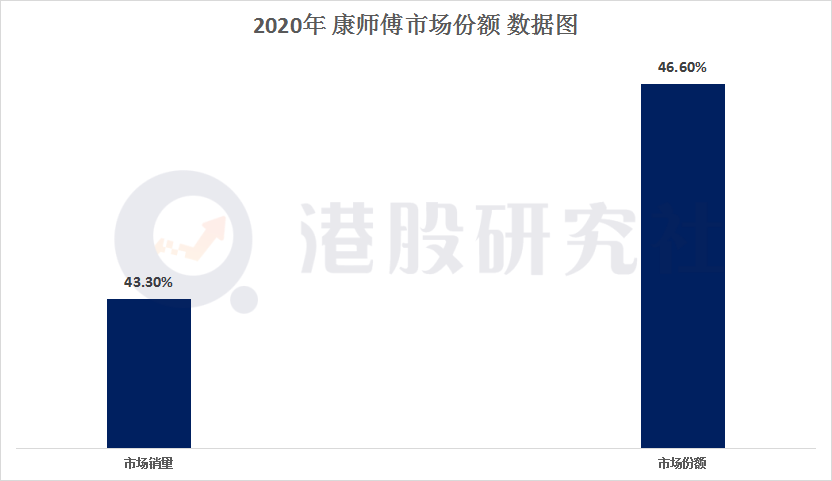 营收130亿净利却只有8亿，统一的钱都花在了哪？