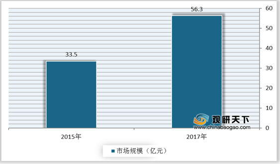 《白蛇2》没有自来水