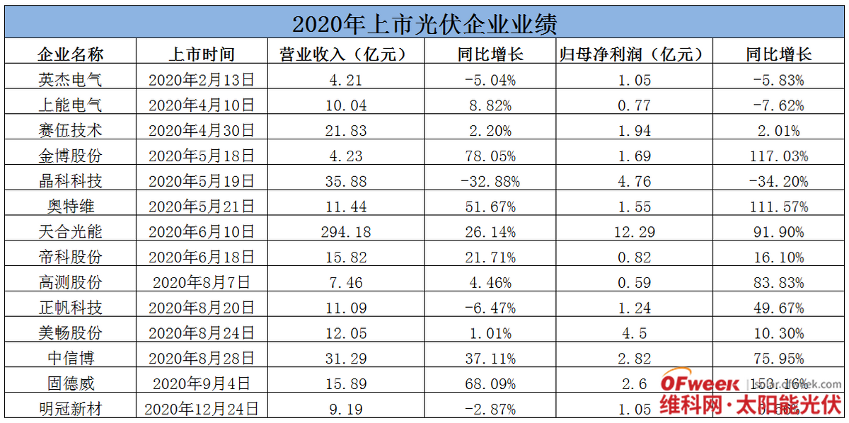 晶科科技净利润三连降，靠氢能支撑能否学会独立行走？