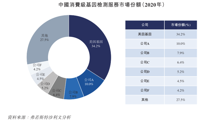 基因检测赛道火热，美因基因借 IPO能否继续长红？