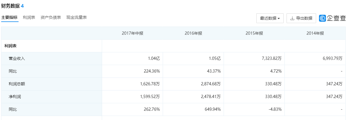 博科测试IPO：新势力造车频频暴雷，汽车检测的新机遇已至？