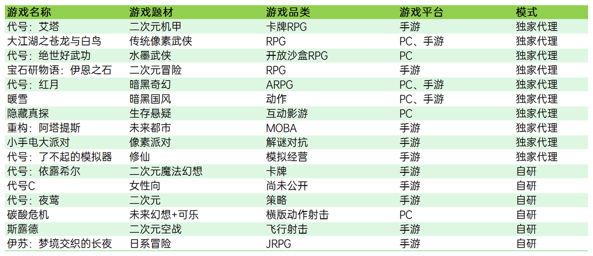 腾讯在前，字节在后，夹缝中的B站靠游戏出圈难