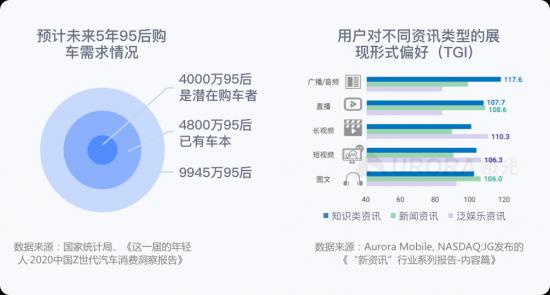 流量见顶碰上产业疲软 汽车互联网平台走向何处？