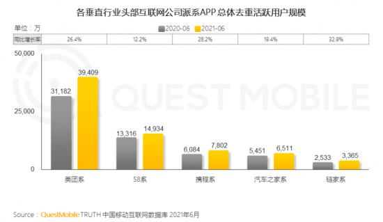 流量见顶碰上产业疲软 汽车互联网平台走向何处？