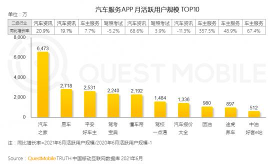 流量见顶碰上产业疲软 汽车互联网平台走向何处？