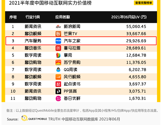 流量见顶碰上产业疲软 汽车互联网平台走向何处？