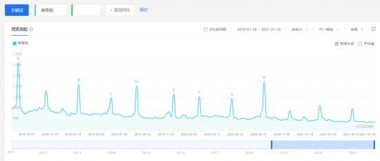 百亿目标尚远，白象“二次创业”能行？