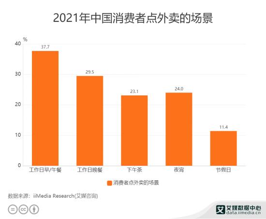 字节跳动要吃下“外卖”业务，“心动”还要啃下3块硬骨头