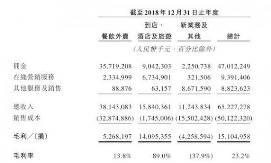 字节跳动要吃下“外卖”业务，“心动”还要啃下3块硬骨头