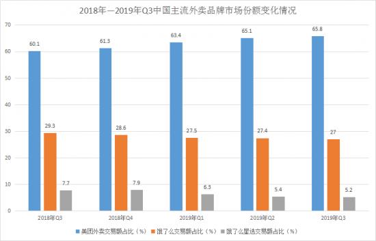 字节跳动要吃下“外卖”业务，“心动”还要啃下3块硬骨头