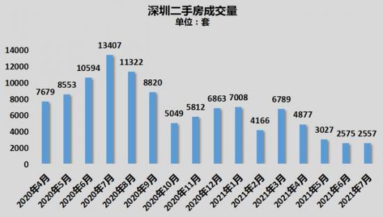 房产中介30年，怎么走不出“黑中介”的阴影？