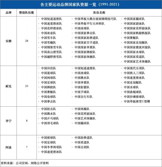 88枚奖牌收官：运动健儿有多拼，「装备科技」就有多野