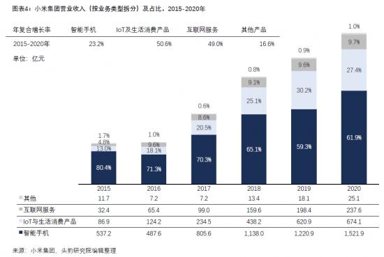 冲击高端化的小米，凭什么能？