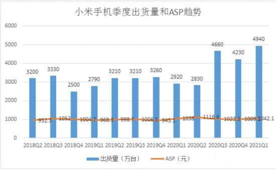 冲击高端化的小米，凭什么能？