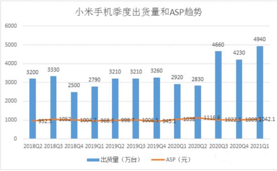 冲击高端化的小米，凭什么能？