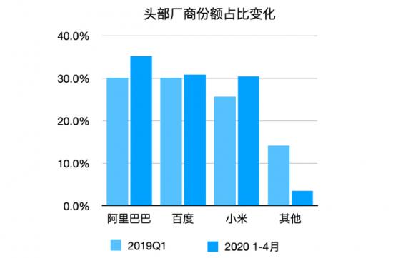 冲击高端化的小米，凭什么能？