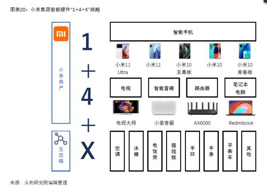 冲击高端化的小米，凭什么能？