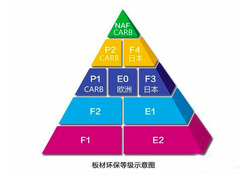 魔幻的“净醛产品”：宜家被罚“亡羊”，欧派用视频“补牢”？