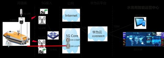 华为在朝阳“巡河”：智慧水务走出技术融合新范式