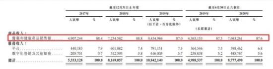 霍尊“吃药”睡女人，跟京东健康、阿里健康什么关系？