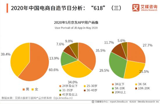 霍尊“吃药”睡女人，跟京东健康、阿里健康什么关系？