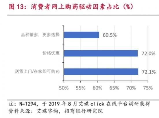 霍尊“吃药”睡女人，跟京东健康、阿里健康什么关系？