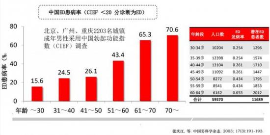 霍尊“吃药”睡女人，跟京东健康、阿里健康什么关系？