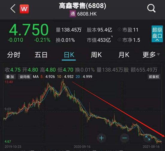 “牵手”阿里的大润发，这几年过得并不好