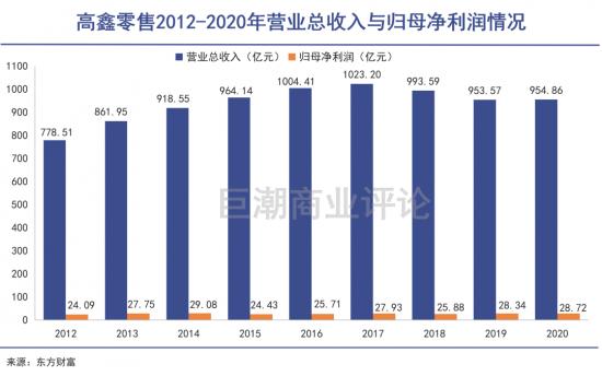 “牵手”阿里的大润发，这几年过得并不好