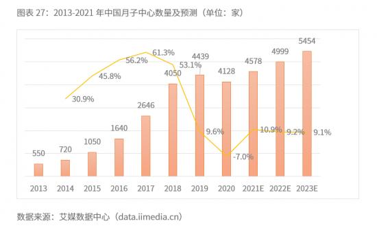 年轻人借钱也要去月子中心了？