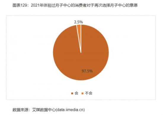 年轻人借钱也要去月子中心了？