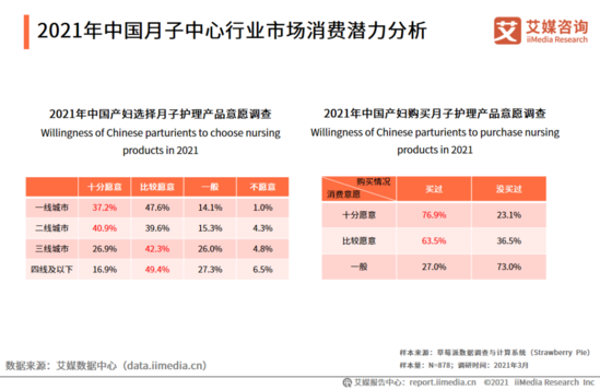 年轻人借钱也要去月子中心了？