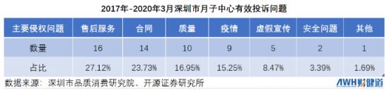 年轻人借钱也要去月子中心了？