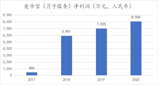 年轻人借钱也要去月子中心了？