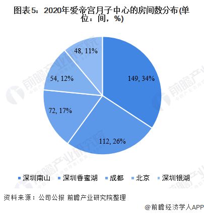 年轻人借钱也要去月子中心了？