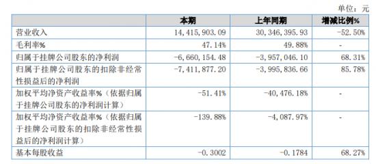 年轻人借钱也要去月子中心了？