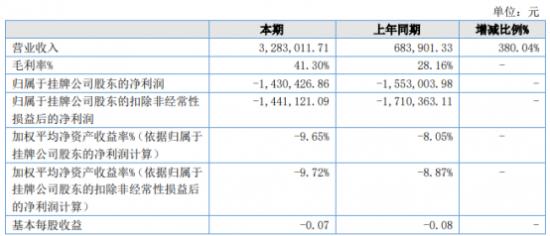 年轻人借钱也要去月子中心了？