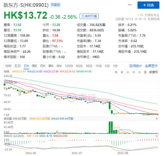 兰迪少儿英语创始人被刑拘，英语培训真的要“下课”了？