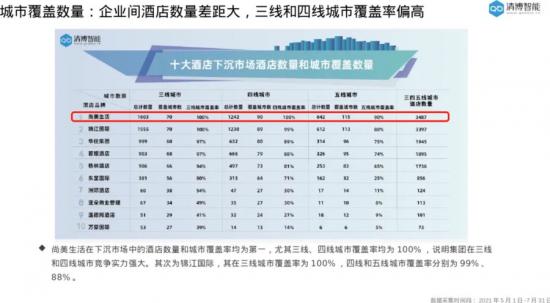 围猎“下沉市场”，争抢「小镇青年」，尚美如何突围？